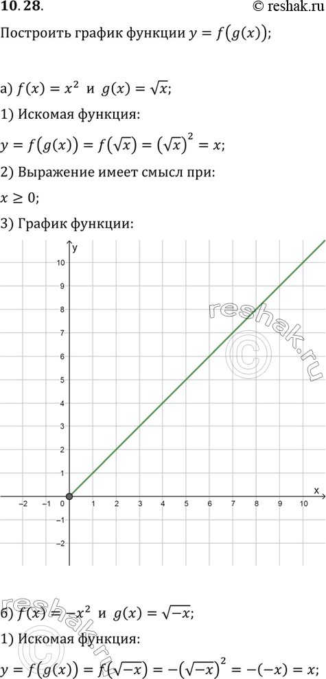Изображение Упр.10.28 ГДЗ Мордковича 10 класс профильный уровень