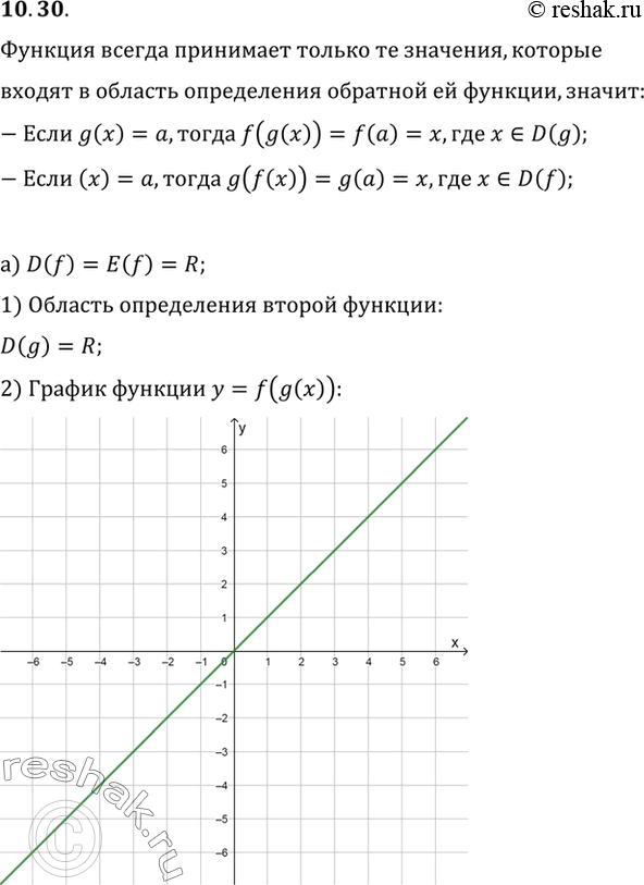 Изображение Пусть у = f(x) и у - g(x) — взаимно-обратные функции. Постройте на двух различных чертежах графики функций у = f(g(x)) и у = g(f(x)), если:а) D(f) = E(f) = R; в) D(f)...