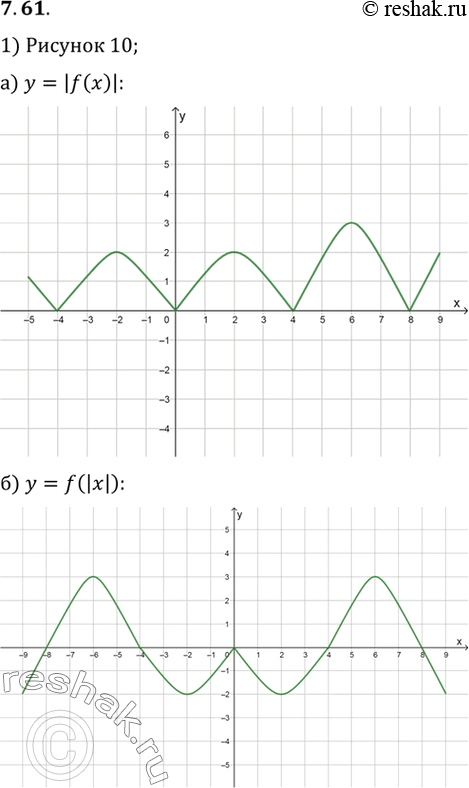 Изображение Упр.7.61 ГДЗ Мордковича 10 класс профильный уровень