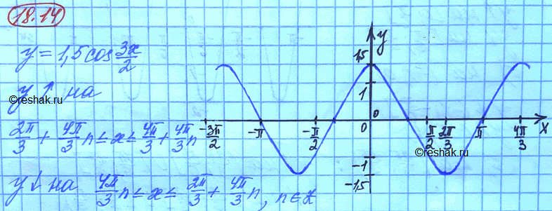 Изображение Упр.18.14 ГДЗ Мордковича 10 класс профильный уровень