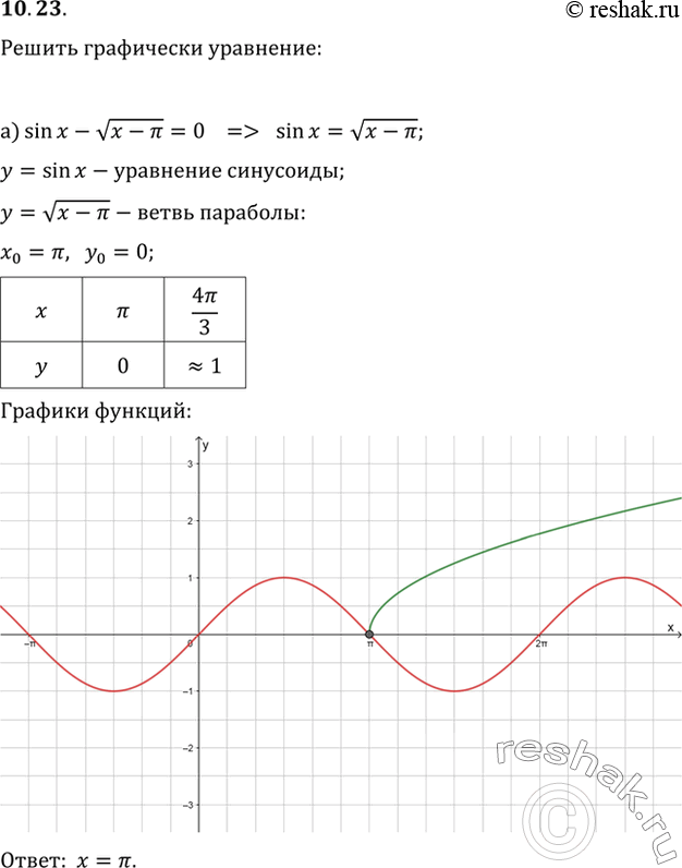 Изображение Упр.10.23 ГДЗ Мордкович 10-11 класс