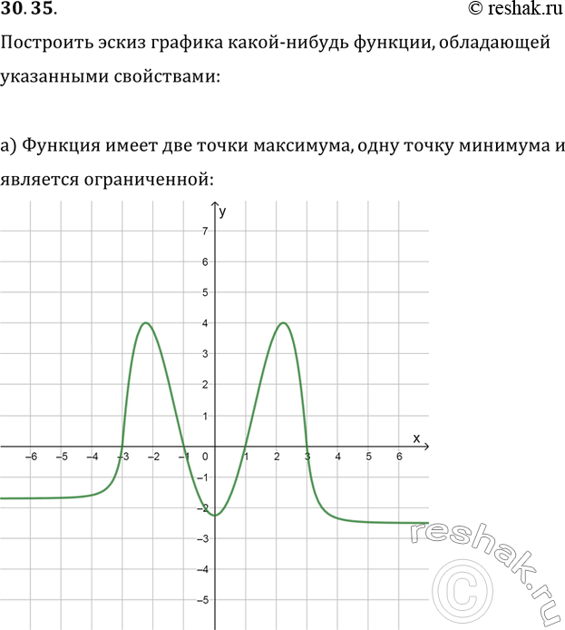 Изображение 30.35 Постройте эскиз графика какой-нибудь функции, обладающей указанными свойствами:а) функция имеет две точки максимума, одну точку минимума и является...