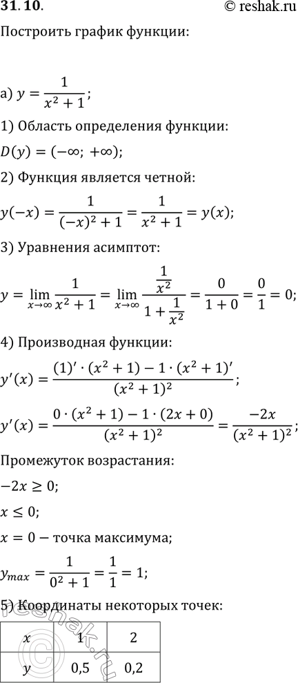 Изображение Упр.31.10 ГДЗ Мордкович 10-11 класс