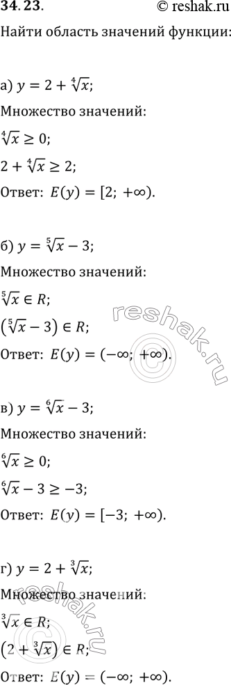 Изображение 34.23a) Сѓ = 2 + (4)РєРѕСЂРµРЅСЊ(x); Р±) y = (5)РєРѕСЂРµРЅСЊ(x) - 3; РІ) y = (6)РєРѕСЂРµРЅСЊ(x) - 3;Рі) Сѓ = 2 +...