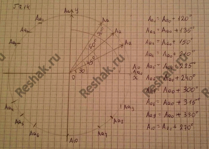Изображение Упр.7.14 ГДЗ Никольский 10 класс