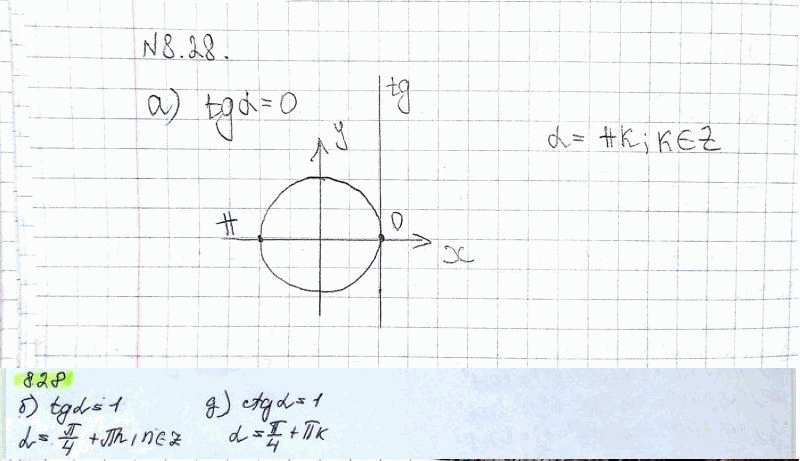 Изображение Упр.8.28 ГДЗ Никольский 10 класс