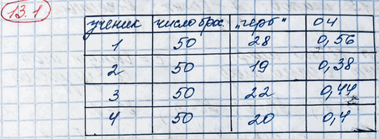 Изображение Упр.13.1 ГДЗ Никольский 10 класс