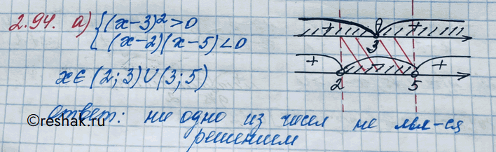 Изображение Упр.2.94 ГДЗ Никольский 10 класс