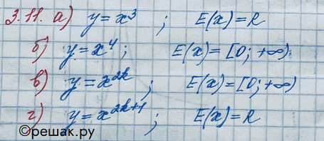 Изображение Упр.3.11 ГДЗ Никольский 10 класс