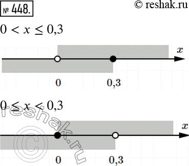 Изображение 448 Запишите с помощью двойных неравенств и изобразите на координатной прямой полуинтервалы от точки 0 до точки 0,3. Сколько существует таких...