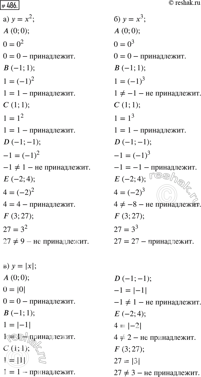 Изображение 486 Из точек А(0; 0), В(-1; 1), С(1; 1), D(-1; -1), Е(-2; 4), F(3; 27) выберите те, которые принадлежат:а) параболе у = x2;б) кубической параболе у = х3;в) графику...