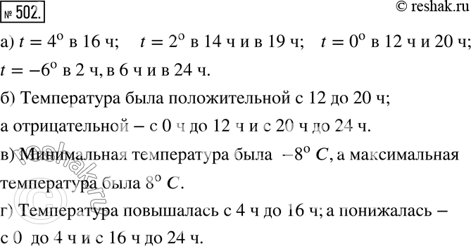 Изображение 502 На рисунке 5.42 изображён график температуры воздуха в городе Лукошкино 19 октября. Используя график, ответьте на вопросы:а) В какое время суток температура была...