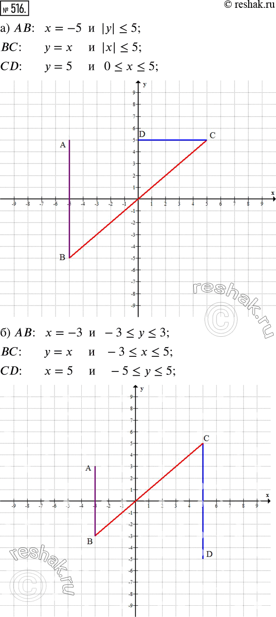 Изображение 516 Постройте ломаную ABCD по описанию её звеньев:а) АВ: х= -5 и |у|...