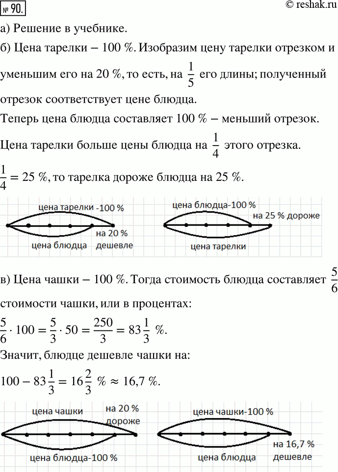 Изображение 90 Моделируем Решите задачу, используя схематические рисунки.а) Книга дороже альбома на 25%. На сколько процентов альбом дешевле книги?Решение. Цена альбома — 100%....
