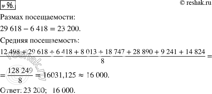 Изображение 96 На диаграмме (рис. 1.11) представлены данные о числе болельщиков, посетивших футбольные матчи на стадионе «Динамо» в Москве за месяц. Найдите размах посещаемости и...