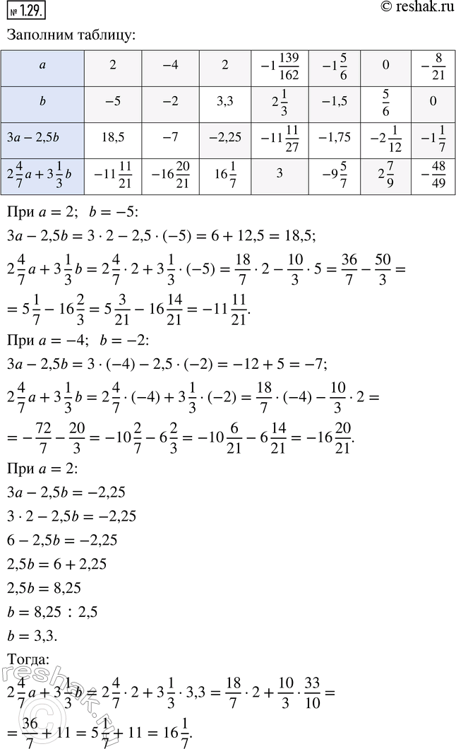 Изображение Упр.1.29 ГДЗ Мордкович Семенов 7 класс