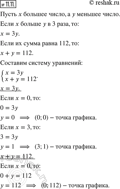 Изображение 11.11. Используя две переменные х и у, составьте математическую модель ситуации и выполните решение графическим способом.Одно число больше другого в 3 раза. Найдите...