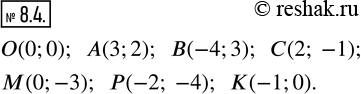 Изображение 8.4. Назовите координаты точек, расположенных в системе координат хOу на рисунке...