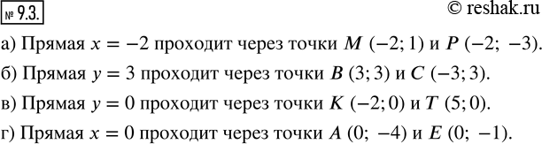 Изображение 9.3. Запишите уравнение прямой, проходящей через точки координатной плоскости хОу:а) М(-2; 1), P(-2; -3);   в) К(-2; 0), T(5; 0);б) В(3; 3), С(—3; 3);     г) А(0;...
