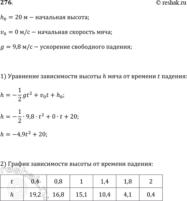 Изображение При решении задач воспользуйтесь форормулой из примера 2.276. Мяч падает с высоты 20 м с начальной скоростью, равной нулю.1) Запишите уравнение, которое задаёт...