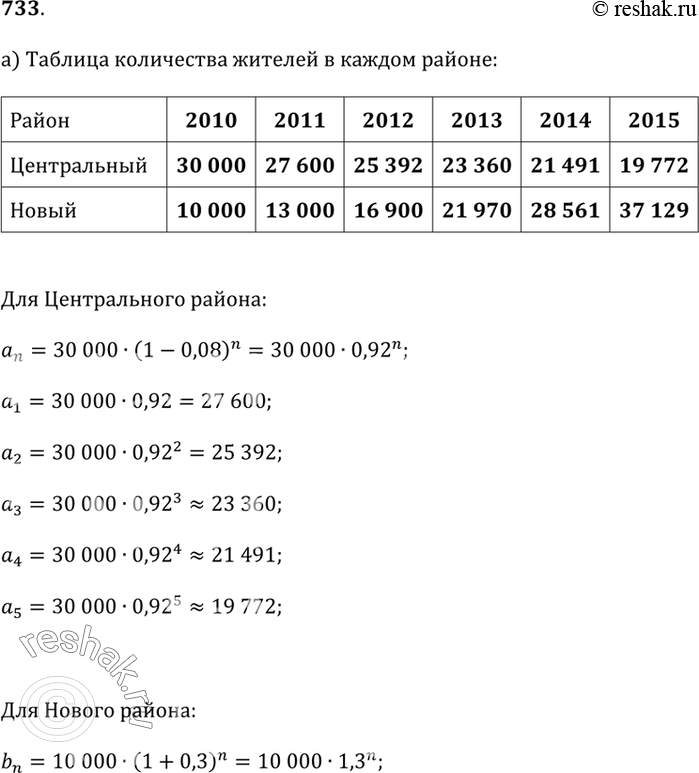 Изображение 733. В 2010 г. в центральном районе города проживало 30 тыс. человек, а в новом районе — 10 тыс. человек. В течение следующих пяти лет число жителей центрального района...