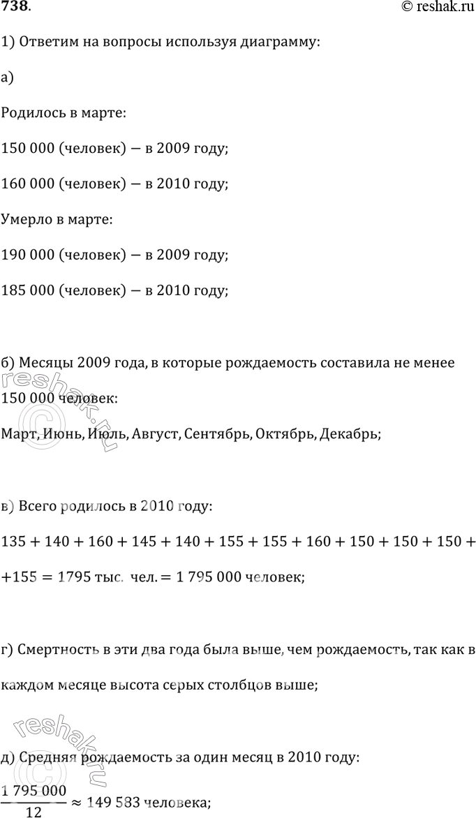 Изображение 738.1) Используя диаграмму (рис. 4.21), ответьте на вопросы:а) Сколько человек родилось в марте 2009 г.? в марте 2010 г.?Сколько человек умерло в марте 2009 г.? в...