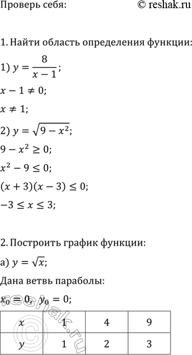 Изображение 1. Найти область определения функции:а) у = 8/x-1;	б) у = корень 9 - x2 .2. Построить график функции:а) у = корень x; б) y = 6/x; в) у = -5/x; г) у =...