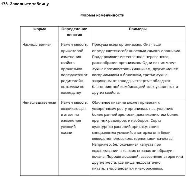 Изображение 1 78. Заполните таблицу. Формы изменчивостиФорма Определение понятия Примеры Наследственная Ненаследственная Борьба за существование. Естественный...