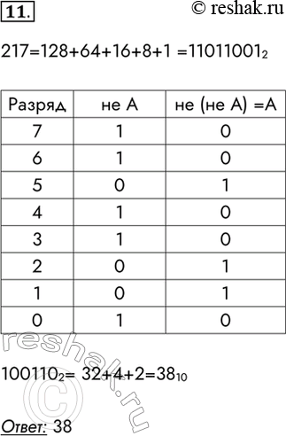 Изображение 11. Логическое отрицание восьмиразрядного двоичного числа, записанное в десятичной системе счисления, равно 217. Определите исходное число в десятичной системе...