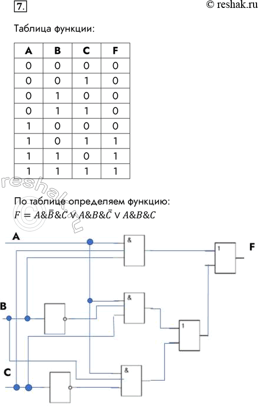 Изображение 7. Пусть в некотором конкурсе вопрос о донуске того или иного участника к следующему туру решается тремя членами жюри: А, В и С. Решение положительно тогда и только...