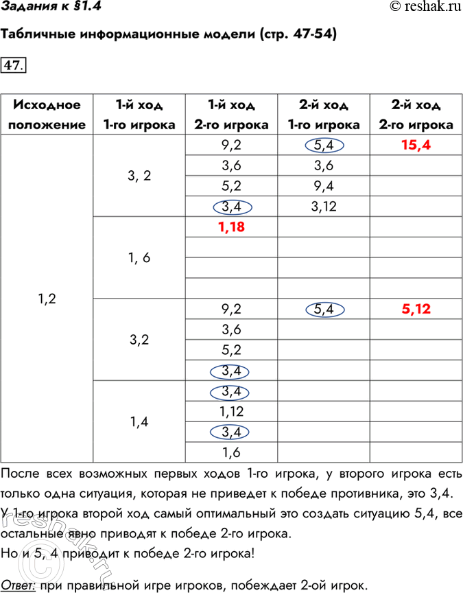 Изображение Задания к §1.4Табличные информационные модели (стр. 47-54)47. Два игрока играют в следующую игру. Перед ними лежат две кучки камней, в первой — 1 камень, а во второй...