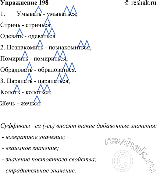 Изображение 198.	1. Образуйте глаголы с помощью суффикса -ся (-сь). Запишите, обозначая этот суффикс и суффикс инфинитива (если он есть). 1. Умывать, стричь, одевать. 2....