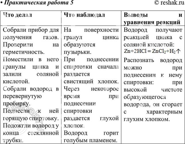 Изображение Практическая работа 5ПОЛУЧЕНИЕ, СОБИРАНИЕ И РАСПОЗНАВАНИЕ ВОДОРОДА1. Соберите прибор для получения газов: пробирку плотно закройте пробкой с газоотводной стеклянной...